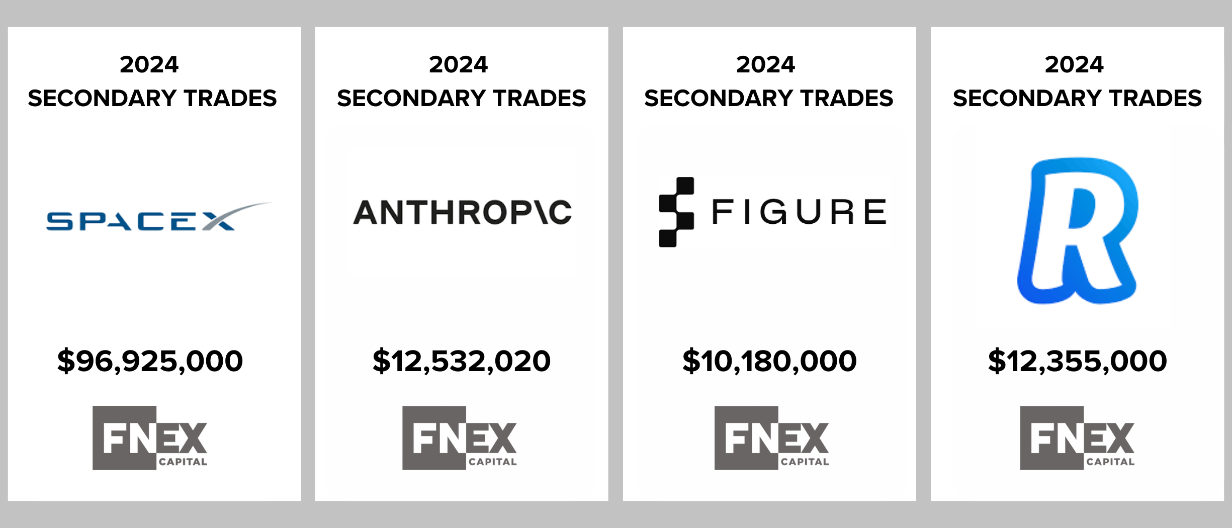 Space-X, Anthropic, FIgure AI, Revolut Pre-IPO transactions, pre-IPO stock investing