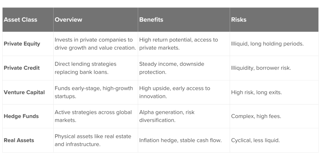 FINIQ Key Alternative Asset Classes
