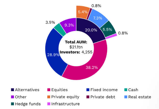 Optimal Allocation Guidance for Alternative Investments